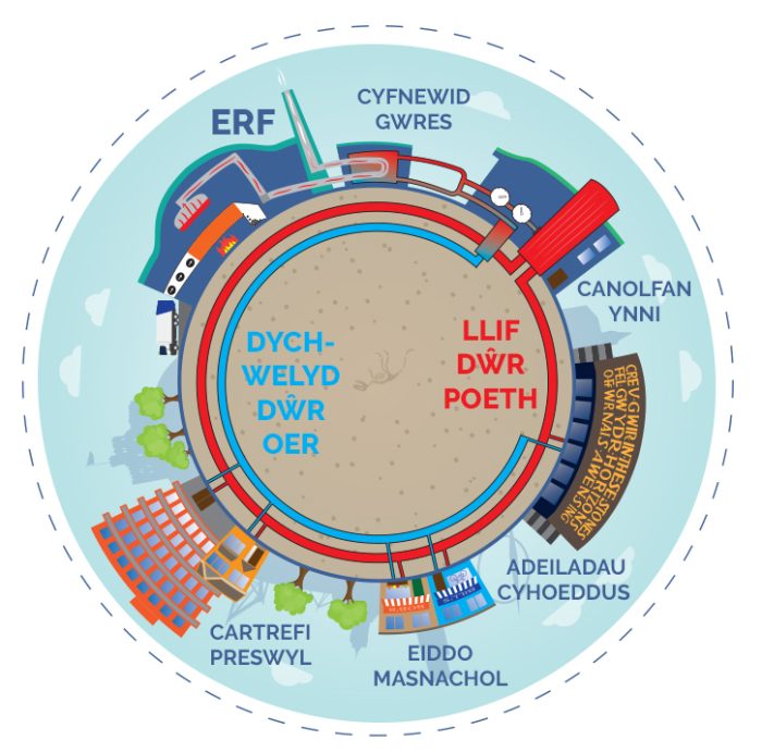 ERF Welsh District heat network